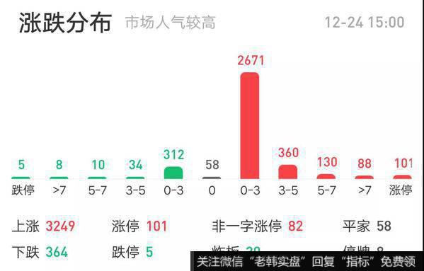 涨停家数破百