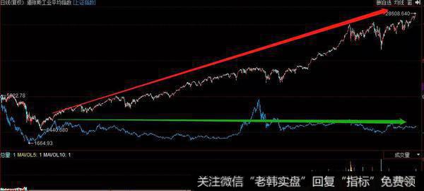 猎豹实盘：百股涨停！不过行情还有两大顾虑……