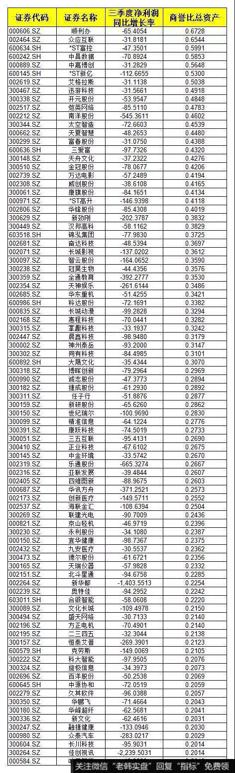 鹰眼实盘：郑重提醒，一个不得不防的大地雷