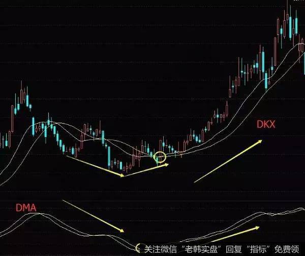 如何利用这两个指标进行抄底呢