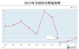 复盘2019最诡异现象：经济向下 股市向上