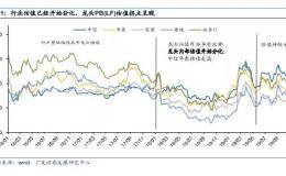 <em>中泰证券</em>资管：牛市标杆券商股 龙头溢价逻辑能不能打动你？