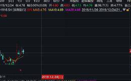 破发、破净！高管出手1600万 这家银行又有新举措