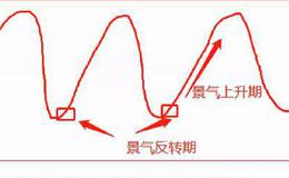 京和众汇富：这家Ａ股公司刷爆朋友圈！