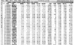 技术分析中常用功能详解