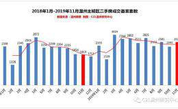 优秀本科生买房7折、租房3折 这个因“炒房团”闻名的城市放大招了