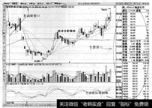 图9-1 通达信主界面