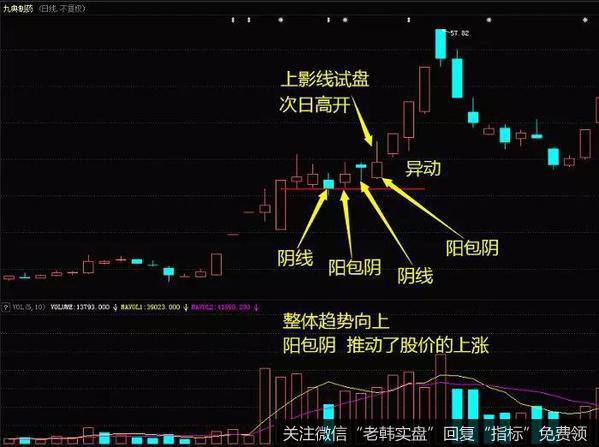 选择股票入市拉伸震荡再拉升<a href='/cgjq/289638.html'>出货</a>