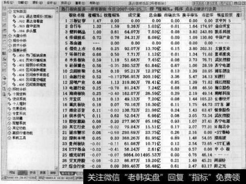 图9-12 报表分析界面