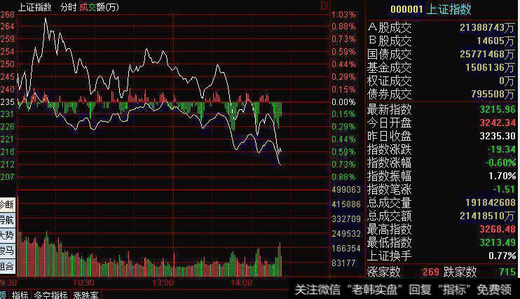 行情报价功能