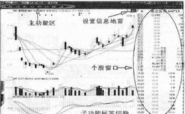 报价页面的常用功能分析