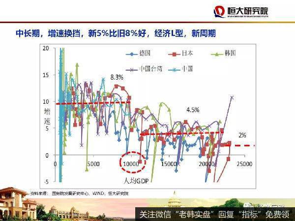 任泽平股市最新相关消息：中国在世界上仍然是增长最好的经济体 讲好中国故事2