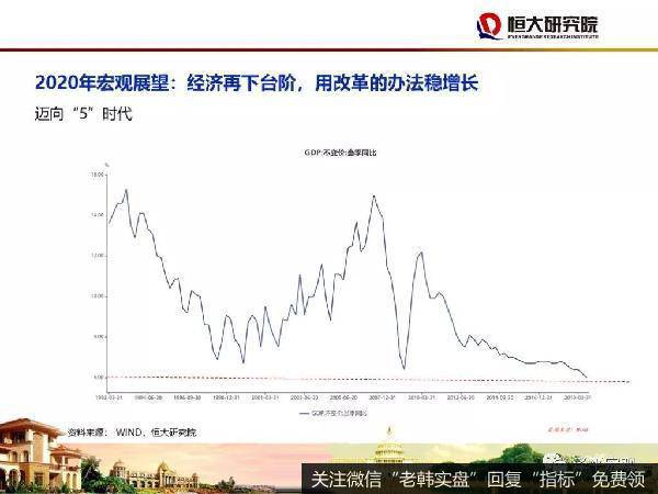 任泽平股市最新相关消息：中国在世界上仍然是增长最好的经济体 讲好中国故事3