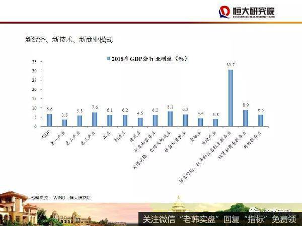 任泽平股市最新相关消息：中国在世界上仍然是增长最好的经济体 讲好中国故事8