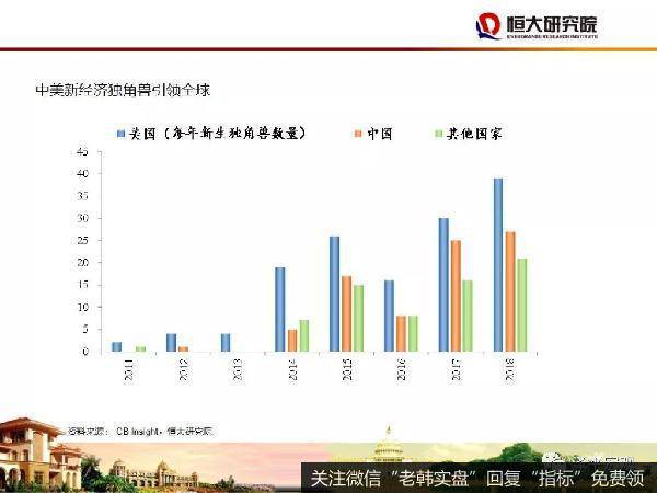 任泽平股市最新相关消息：中国在世界上仍然是增长最好的经济体 讲好中国故事9