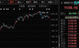 茅台近600亿市值无偿划转引来围观 贵州国资委称“没有介入这事”