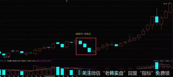 K线回马一枪形态实战案例