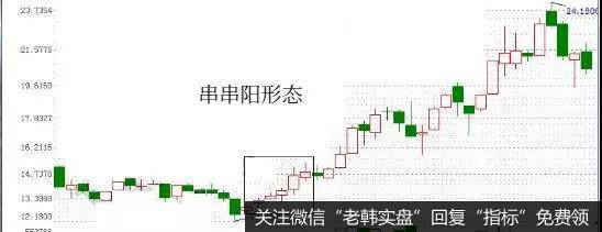 串串阳K线组合概念