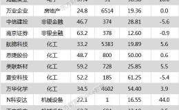 沪指跌0.08% 完美世界、南京证券等21只个股盘中<em>股价创历史新高</em>