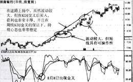 出现周线KDJ金叉，可以买入的描述