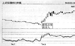 利用RSI抄底，坚决介入的描述