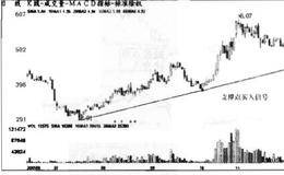 股价跌至支撑点，买入信号的详解