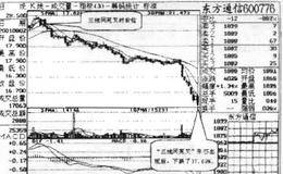 三线同死叉，赶紧别拖拉的概述