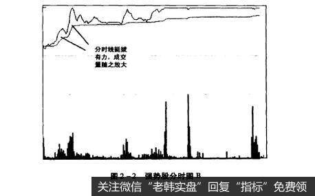 图2-2强势股分时图B