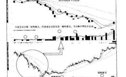 如何选股：高换手率，股性活跃的标志