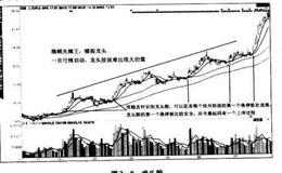 如何选股：首次涨停，大胆介入