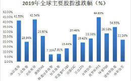 A股涨幅挺进全球前三 这五大板块存暴利机会