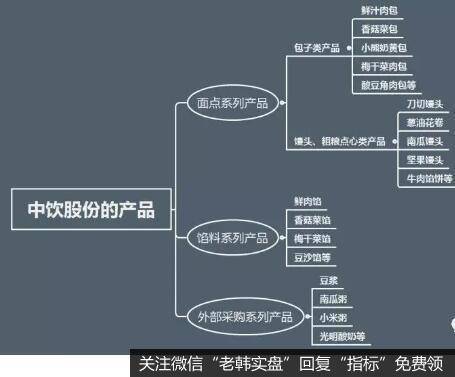 巴比馒头如何实现标准化？