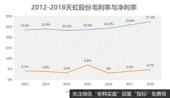 数字化转型，是天虹股份逆袭的关键