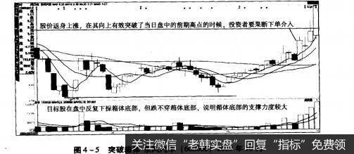 图4-5突破箱体东风汽车（600006）2009年10月