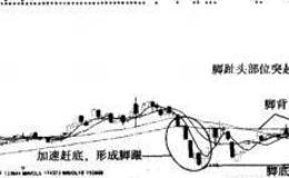 选股大赚之经典图谱：紧紧握住潜力股