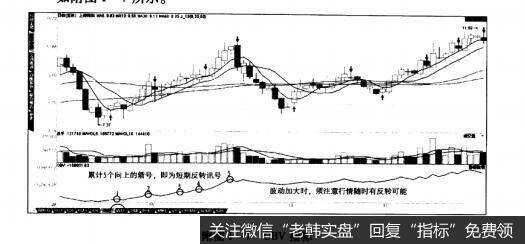 附图1-7OBV指标