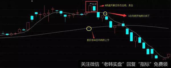 K线遮天蔽日形态的实战案例