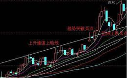 [冯矿伟看股市]耐心点