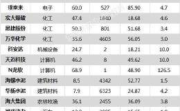 沪指涨1.16% 星宇股份、山东药玻等22只个股盘中<em>股价创历史新高</em>