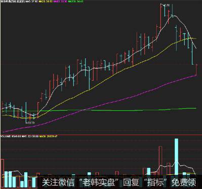 为什么投资者可以采用估值法定买点？