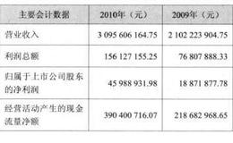 [看报表定买点]现金流定买点