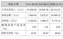 [看报表定买点]毛利率确定买点