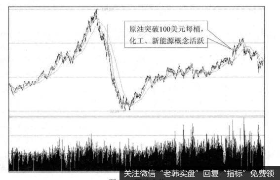 [在大宗商品波动中寻找股市买点]原油走势与A股买点