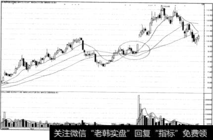 平量横盘后上攻