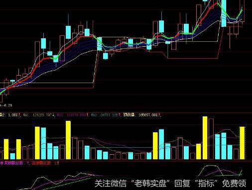 金融衍生品与<a href='/cgjq/286856.html'>股票买入</a>信号之间是什么关系？