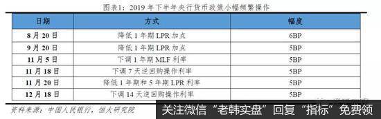 任泽平股市最新相关消息：利率“换锚” 降息可期5