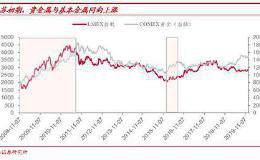 有色金属行业：关注金银比或将修复带来的投资机会！