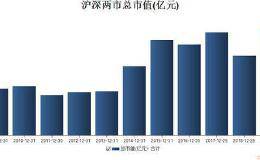 2019年A股人均盈利10万？但赚钱的股民只有一半