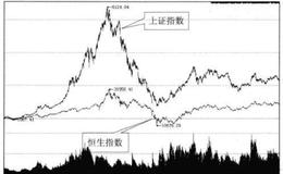 港股与A股之间的关系是什么样的？