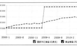 投资者怎样根据热钱翻江倒海确定买点？